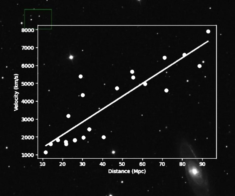 Rediscover the Expansion of the Universe With Python : 10 Steps (with ...