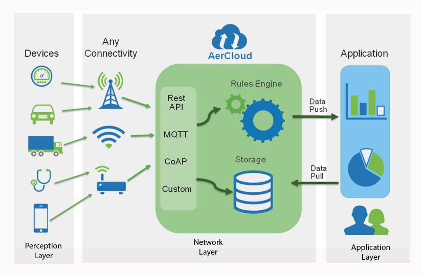 Robot Controlling System Based on Internet of Things (Teleoperation ...