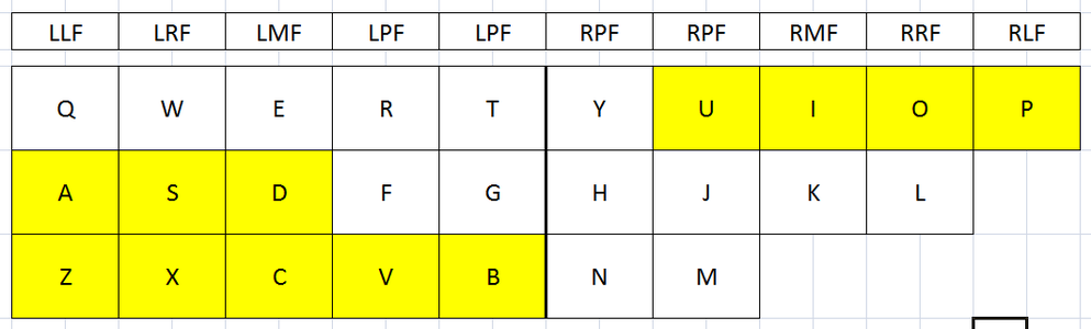 Mastering Fingering Key