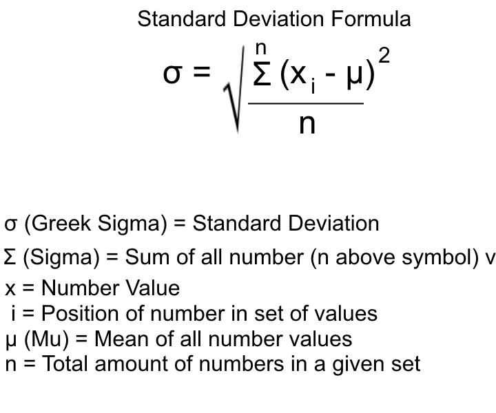 Standard Deviation
