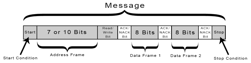 How I2C Works