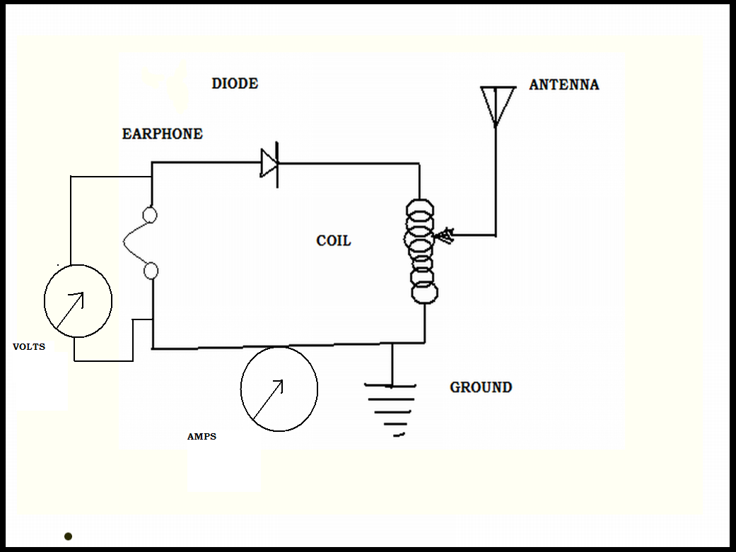 Radio Receivers: From Scratch - PART 2