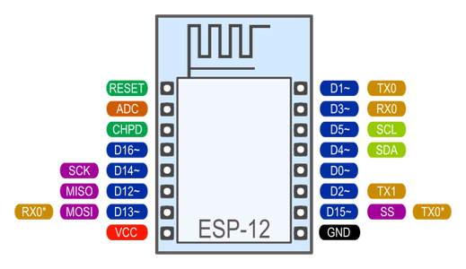 Program/Flash the ESP8266MOD ESP-12 Module Using the Witty Board and ...