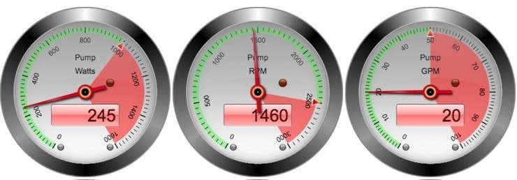 Managing the Pump
