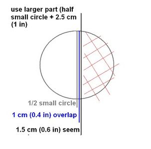 Measurements &amp; Templates