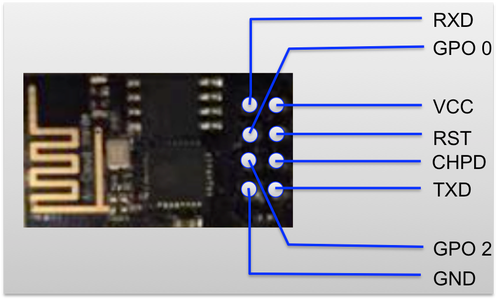 Connect to Blynk Using ESP8266 As Arduino Uno Wifi Shield (Mac Only ...