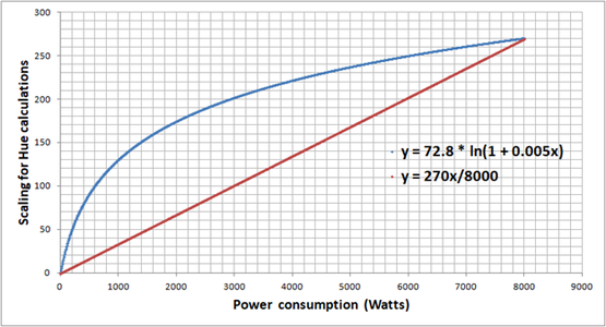 Receiver Unit - Software