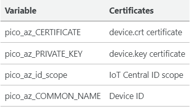 Modify Code and Build