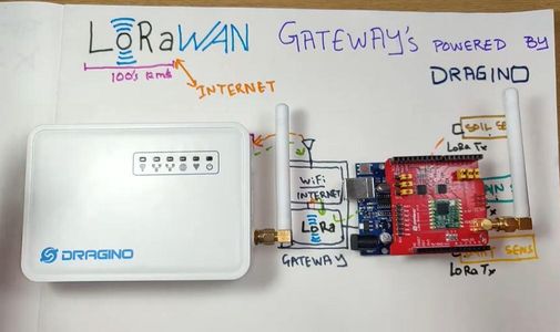 The Dragino IoT Kit
