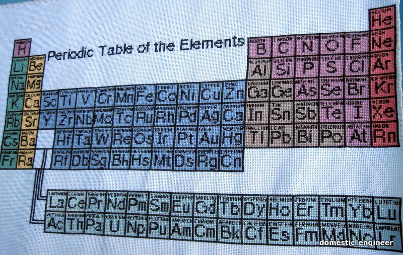 Periodic Table of the Elements Cross Stitch