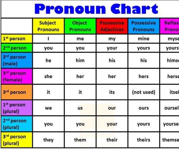 Cách Học Tiếng Anh Chuyên Ngành Kế Toán