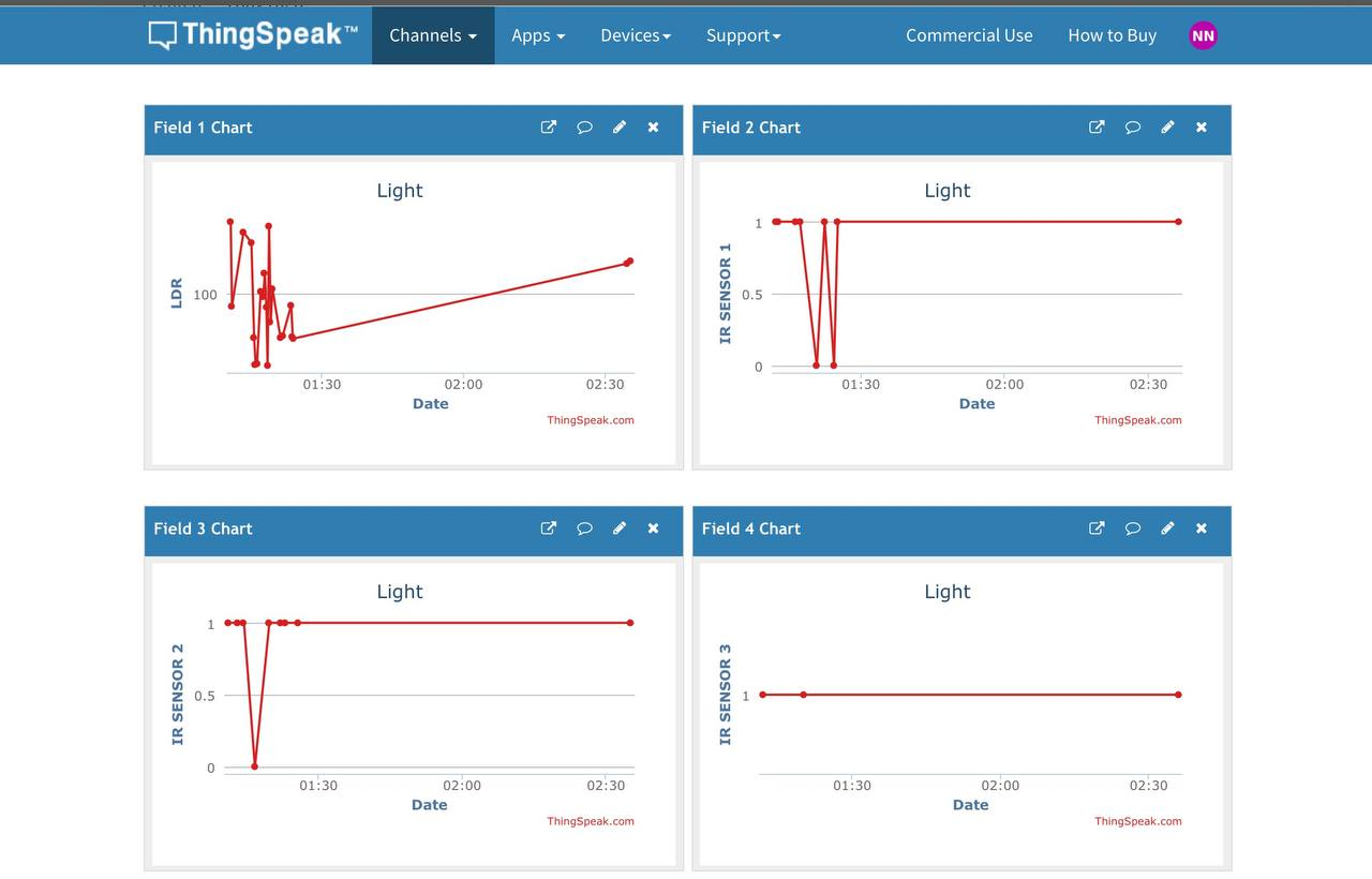 Smart Street Light Using NodeMCU and IOT ThingSpeak : 6 Steps ...