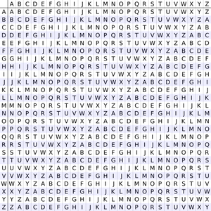 Sending Messages Using Vigenére