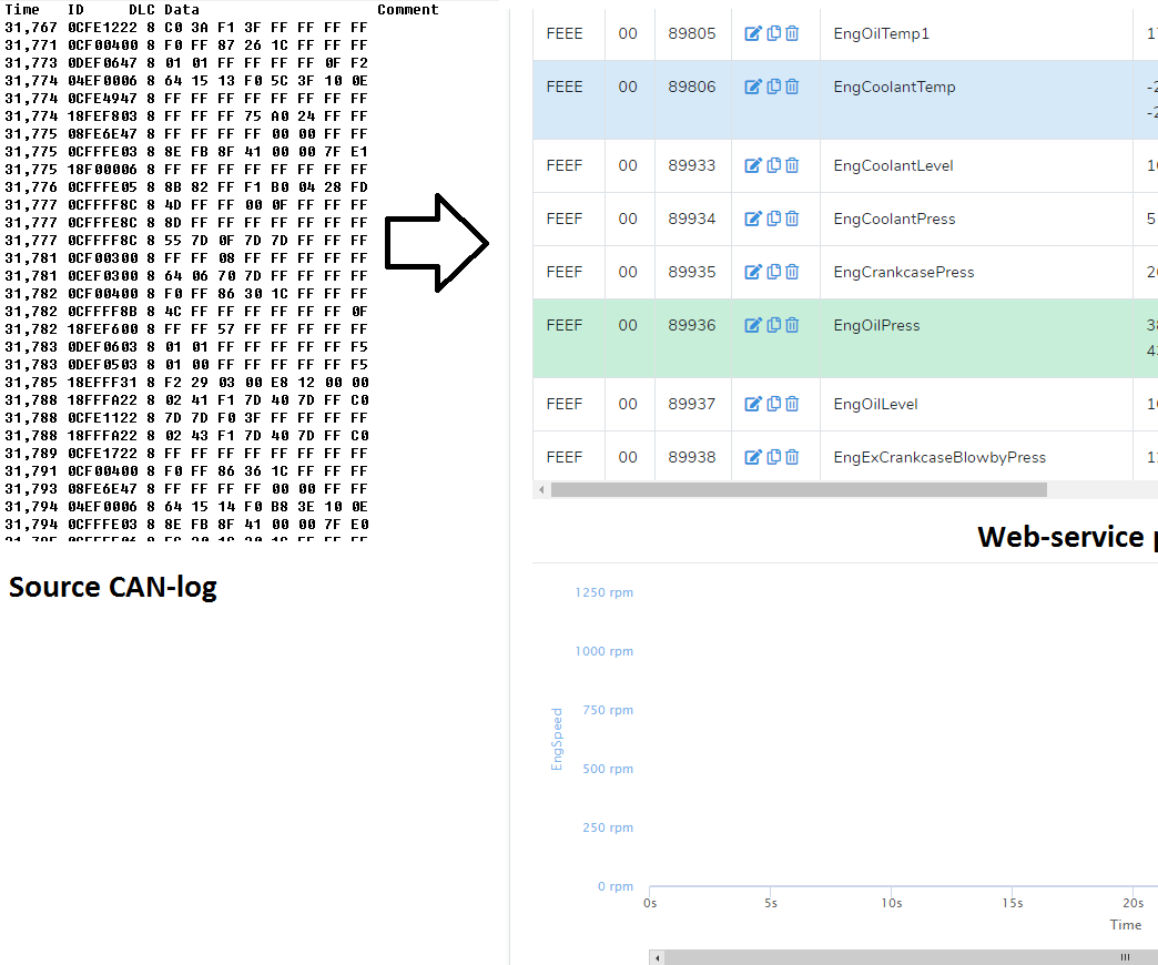 How to Decode Vehicle's CAN Bus Data 