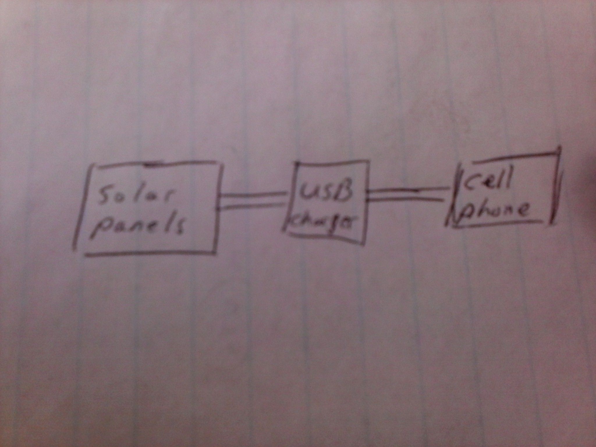 solar cell phone charger for idiots like me