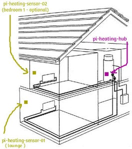 Raspberry-Pi Home Heating Controller : 8 Steps (with Pictures ...