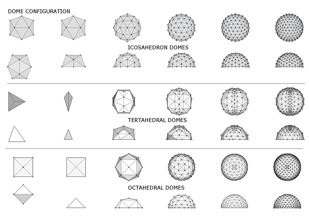 Geodesic Dome : 6 Steps (with Pictures) - Instructables