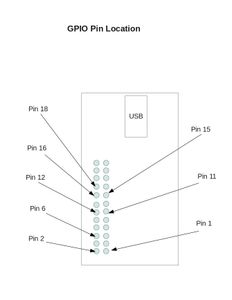 Blink a Series of LEDs Using Python Programming Language and Raspberry ...