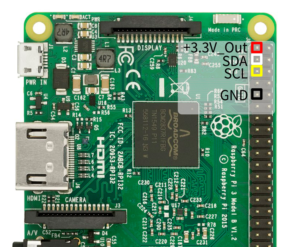 TinyLiDAR on a Pi?