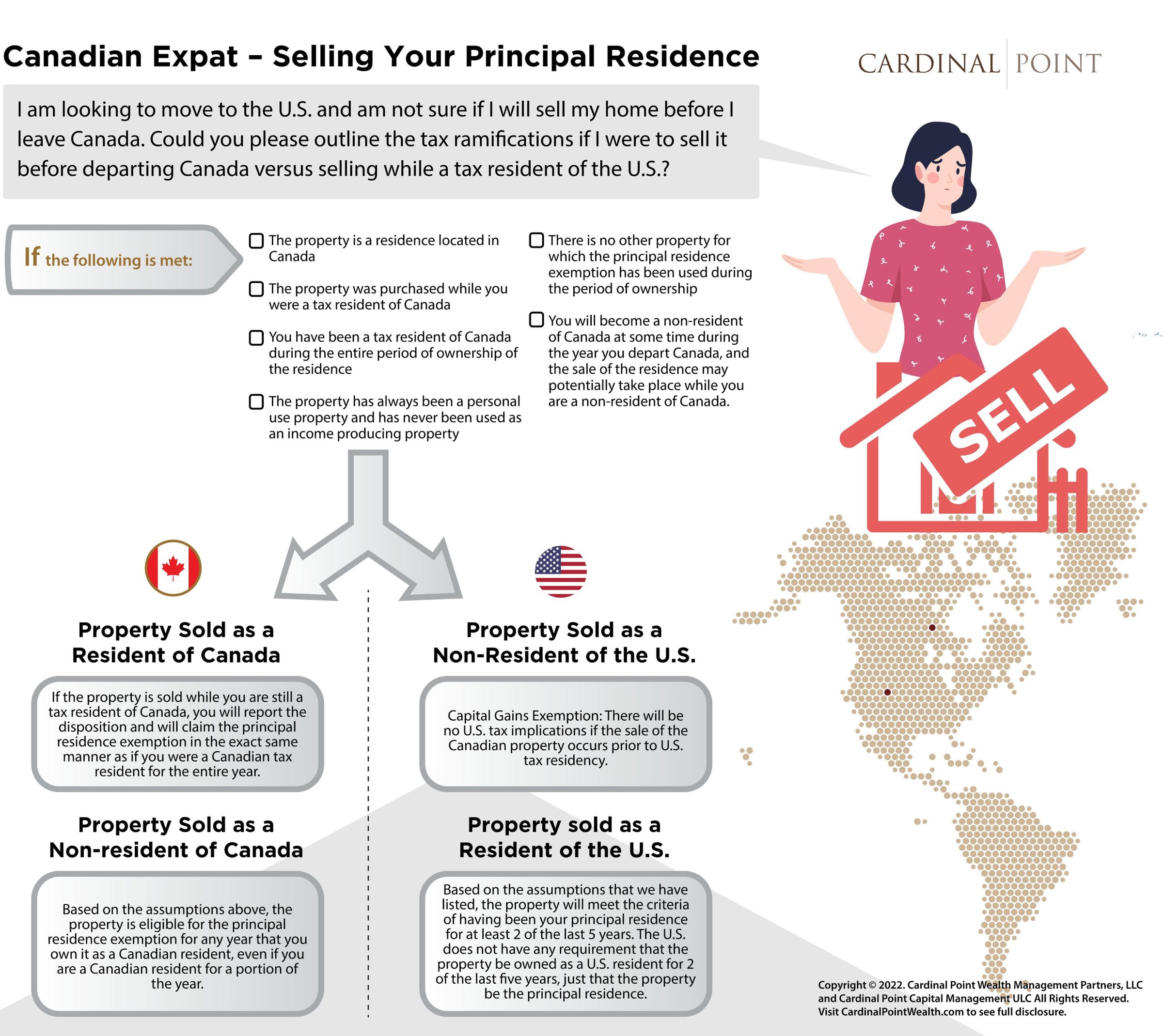 Canadian Expat Principal Residence 