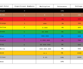 その他 M.M. COLOR CHART II From Resistors to ICs Color Codes : 12 Steps (with Pictures