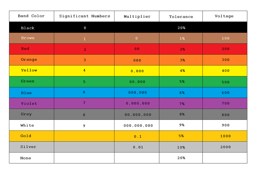 Diode Color Chart 16V ZMM16 LL34 .5W SMD Zener Diode SOD 80 In