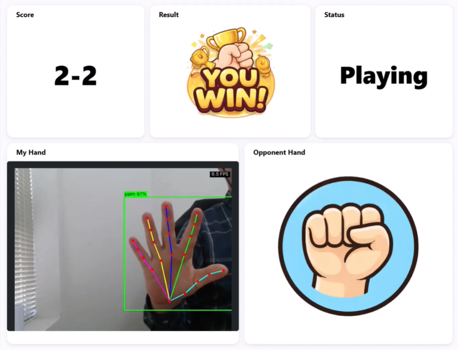Grablo Dashboard Setup