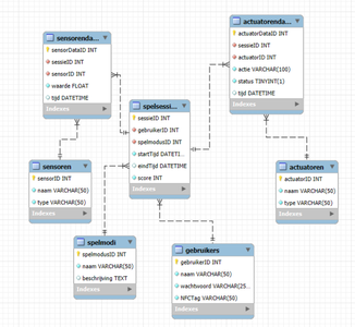 Setting Up Our Database