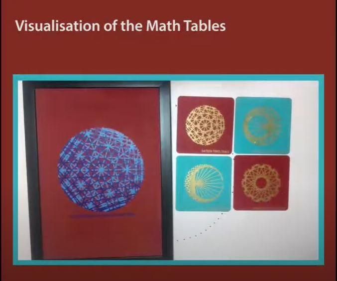 Visualize Math Tables!