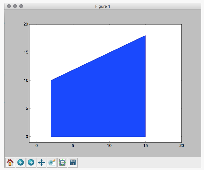 How to Calculate the Area of a Trapezoid in Python?