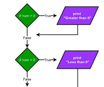 Python - Check for Number for Greater Than/Less Than