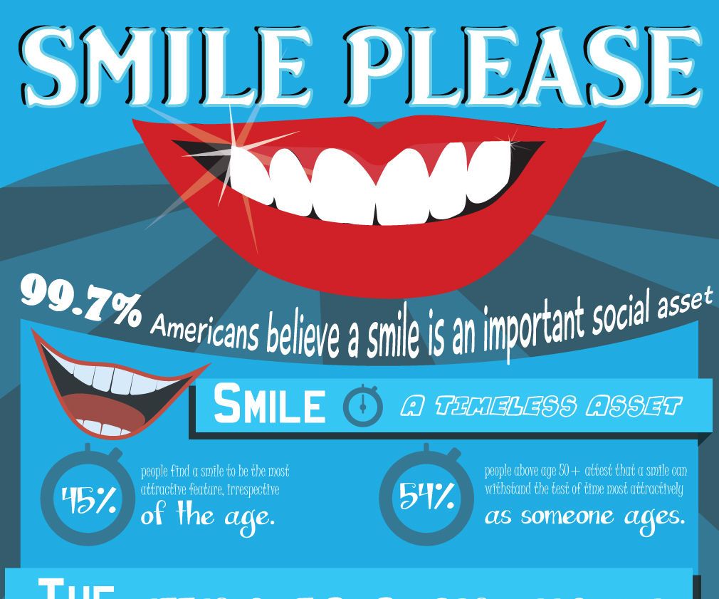 A Beautiful Smile [Infographic]