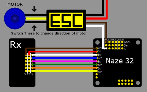 Control System