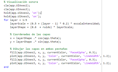 Dynamic Layer Visualization