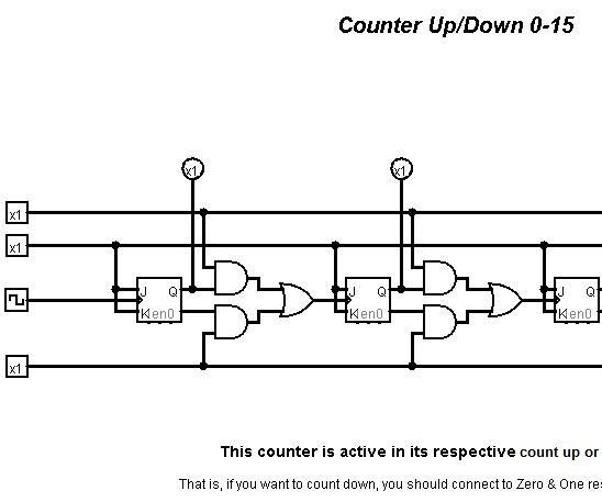 Programmable Counter Up/Down