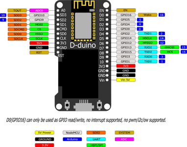 ESP32/ESP8266 WIFI Display Using MQTT Protocol : 7 Steps (with Pictures ...