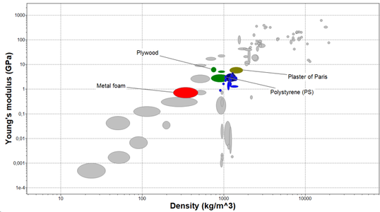 High-Level Design / Embodiment Design