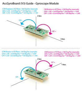 Accelerometer & Gyro Tutorial : 3 Steps - Instructables