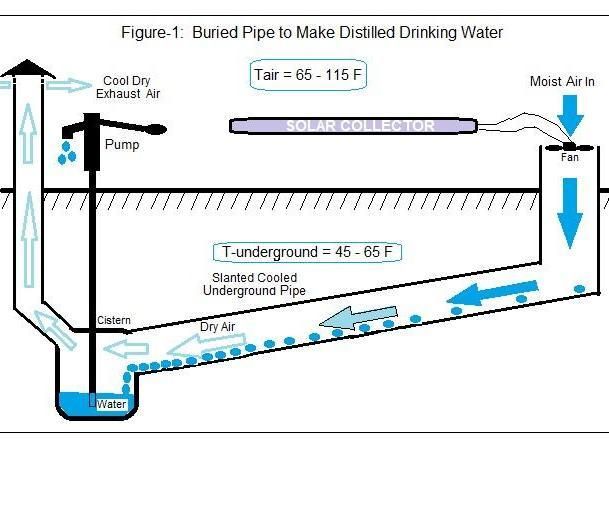  Technology Makes Cheap Drinking Water From Air