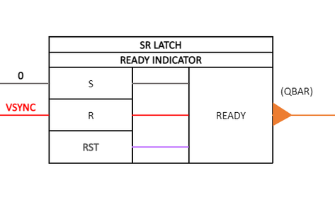 Ready Indicator