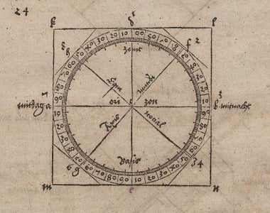 History and Use of a Sundial