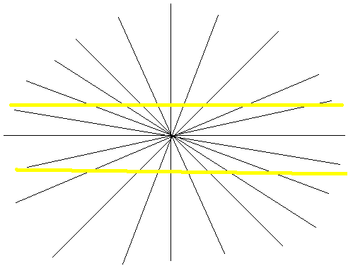 Another Easy Illusion. the Bendy Lines