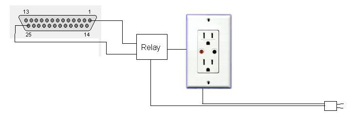 Peripheral Power Control With Screen Saver