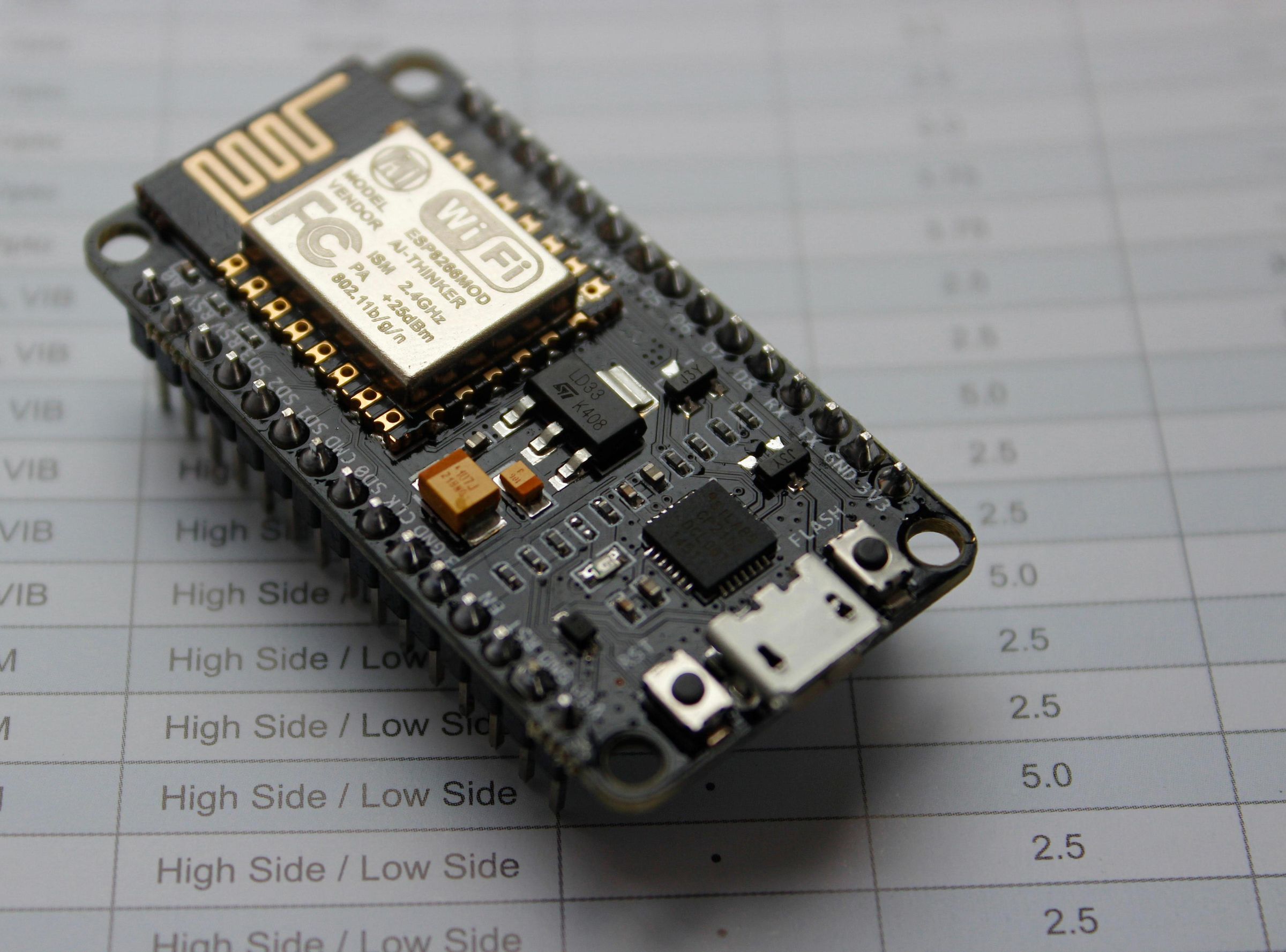 Building a DIY WiFi Deauther/Jammer for Ultimate Network Exploration