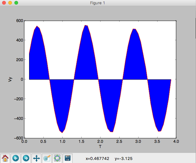 Tutorial - Area En Datos