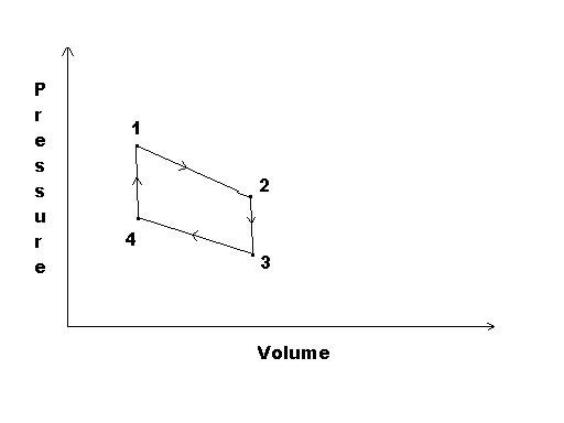 Test Tube Stirling Engine