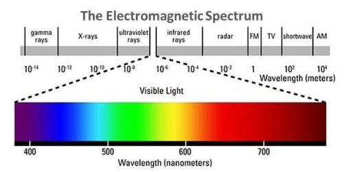 What Is Refraction?