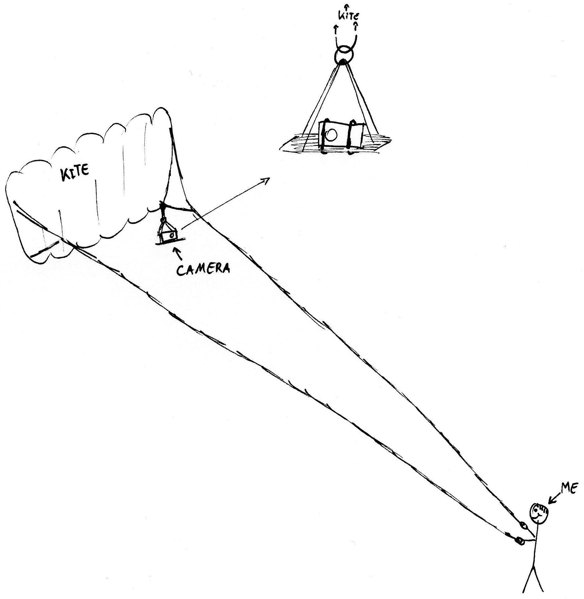 Flyable Camera