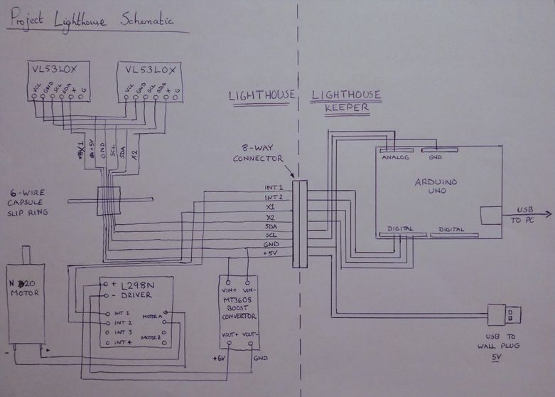 Arduino Lighthouse Project Lighthouse - 360° Mini Arduino LiDAR : 10 Steps (with Pictures ...