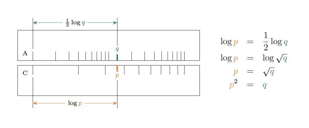 Slide Rule for the Modern Day : 30 Steps (with Pictures) - Instructables